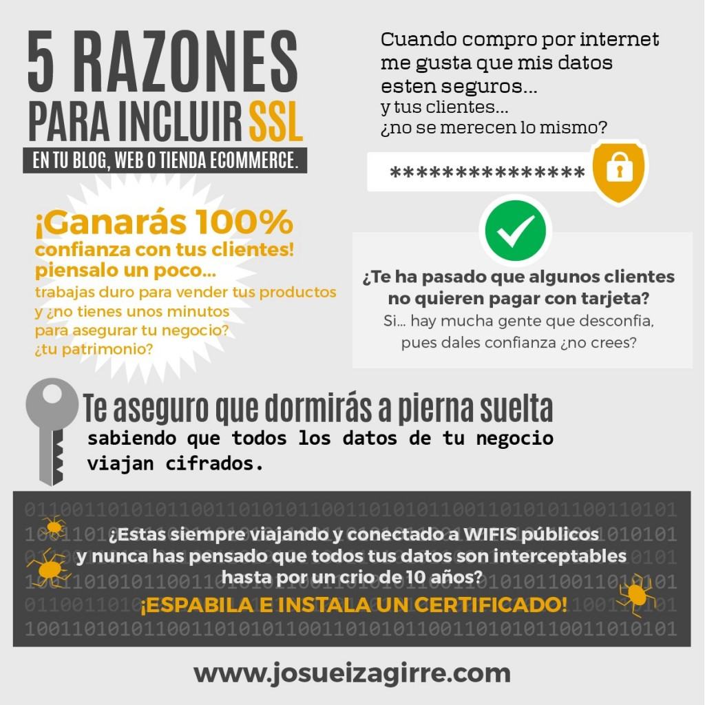 infografia