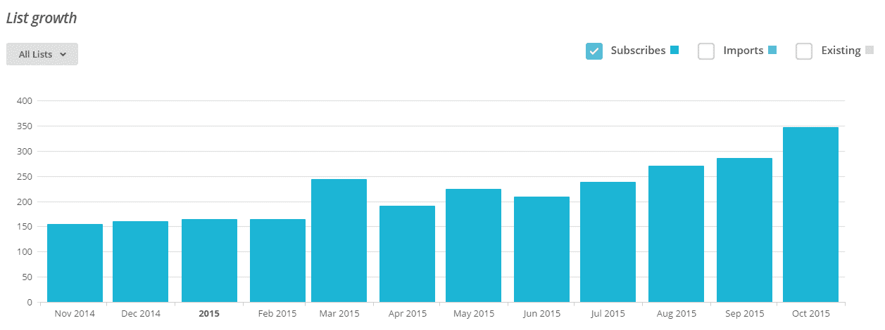 mailchimp