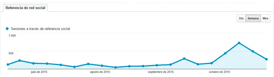 redes-sociales-octubre